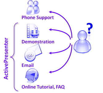 Enhance support service level