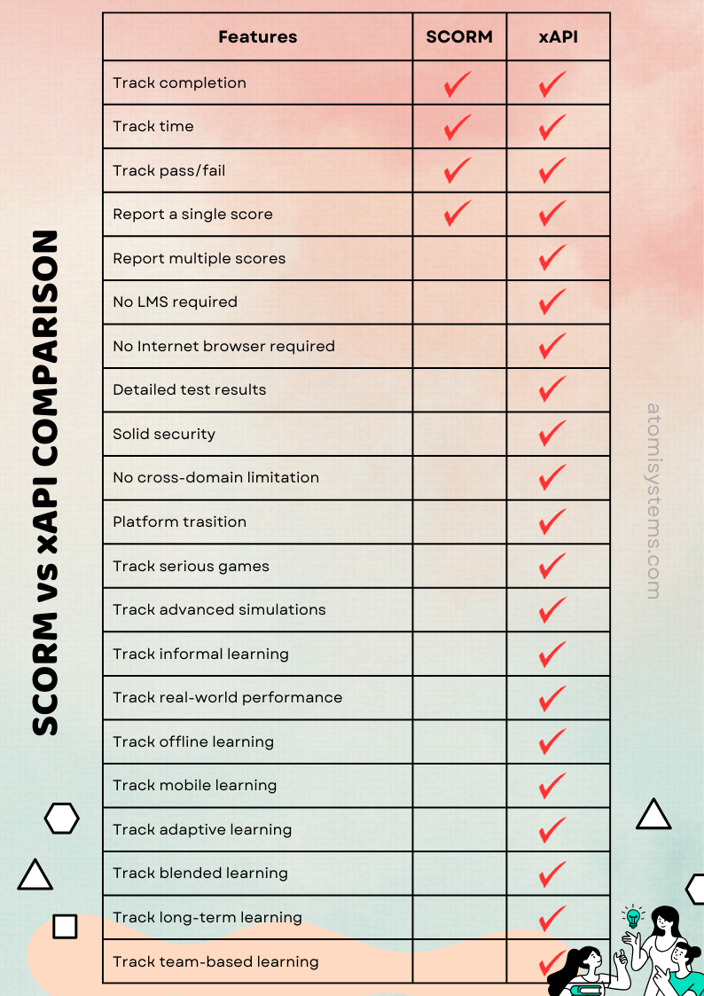 comparison-scorm-xapi