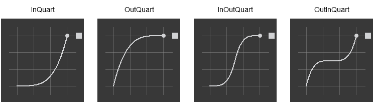 css easing function quart