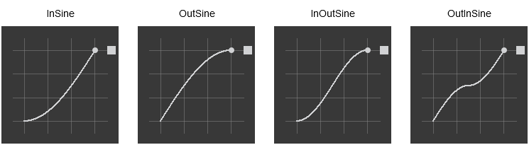 css easing function sine