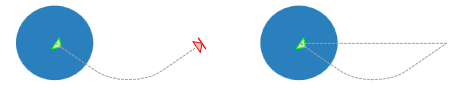 Close motion path