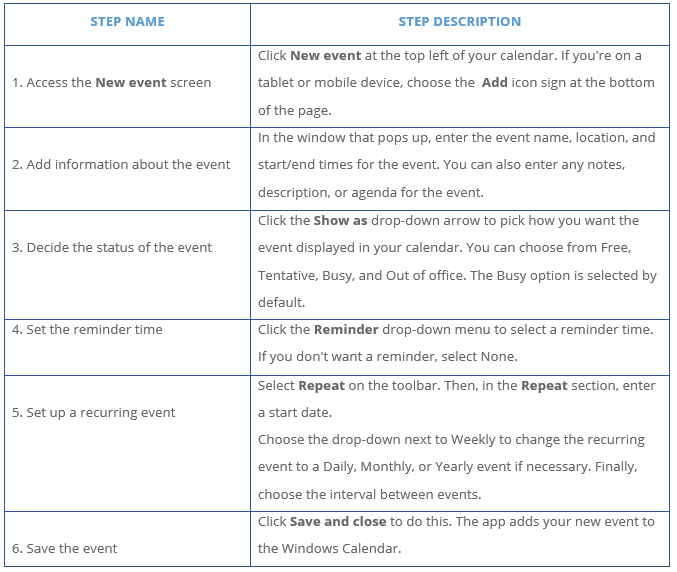 Here are Simple Three Steps to Create a Training Manual