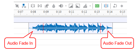 How to Edit Recorded Videos