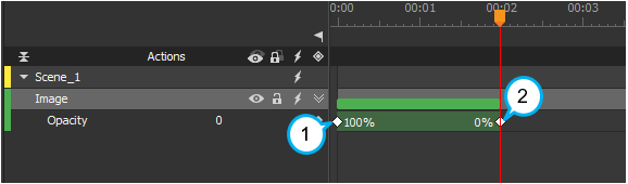 This immediately records 2 keyframes, indicating the Opacity property animation.