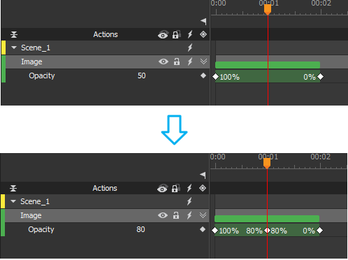 If there is not any keyframe of that property at the current time, a new keyframe will be created for the property that you change.