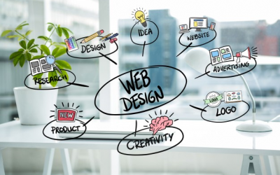 5 Ways Web Animations Actually Improve Your User Experience Design