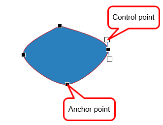Edit freeform drawing with anchor point and control point.