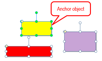 The anchor object is the last object you select with green resizing handles rather than white handles like others.