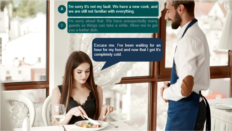 Dialogue simulation is actually relevant to a real conversation with a person such as a customer, a staff member, for instance.