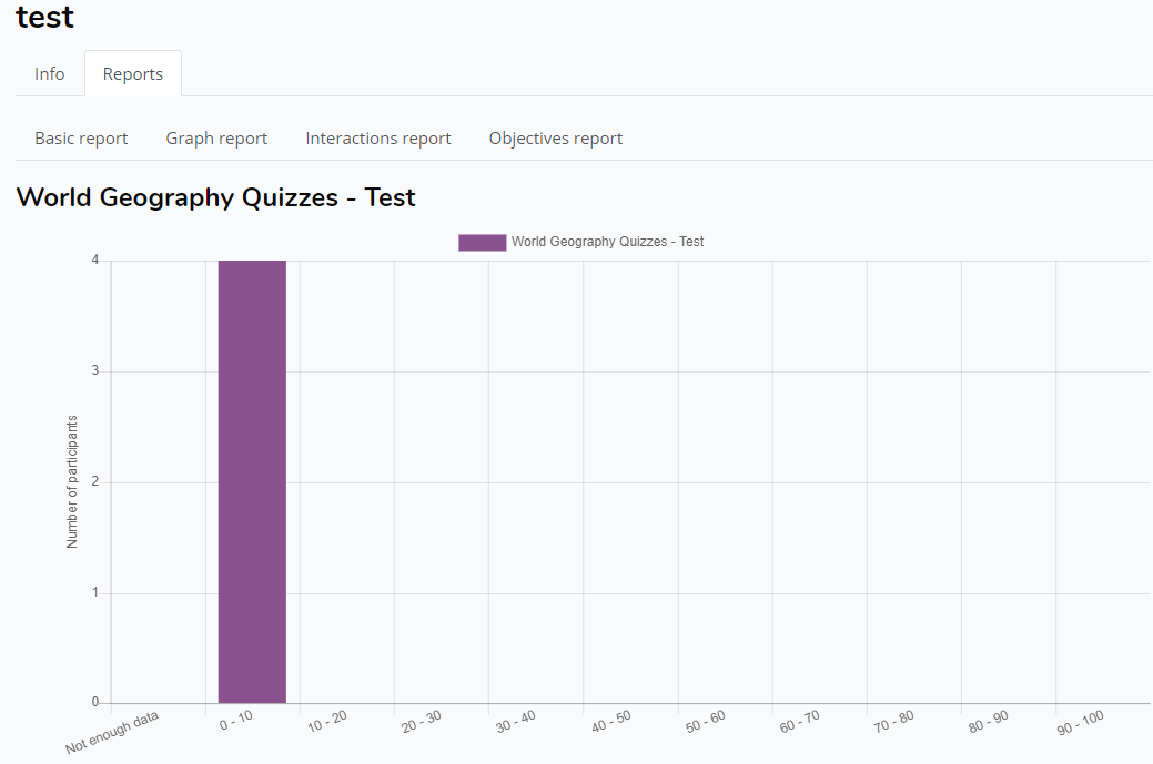 Graph report