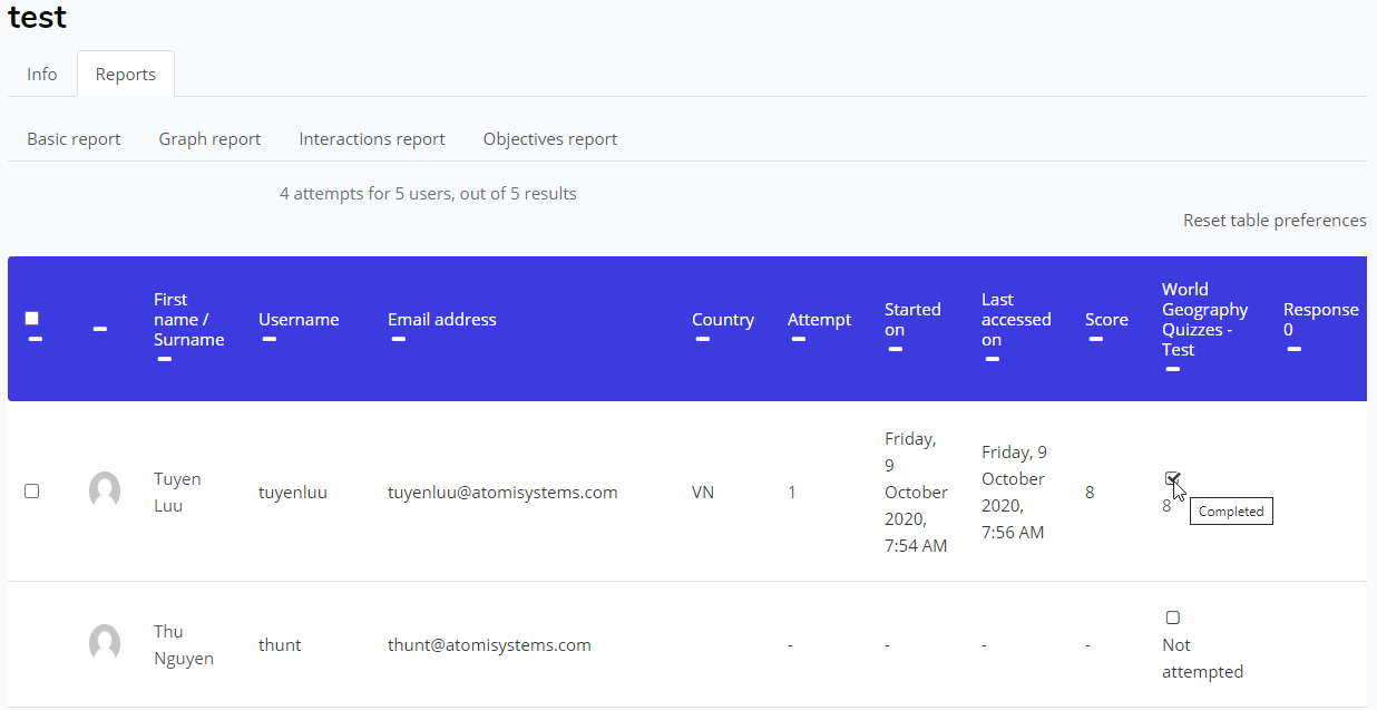 Interactions report