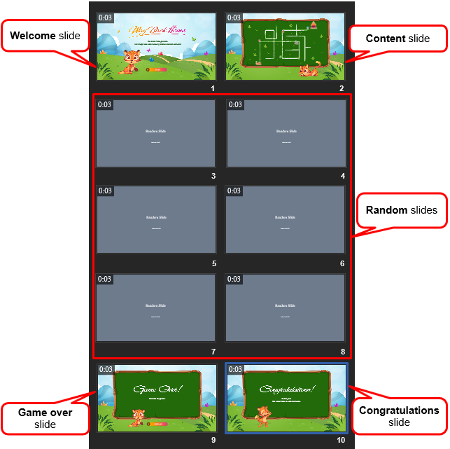 Game layout with random slides