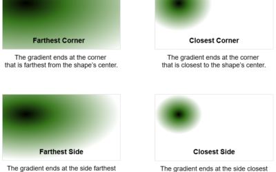 Set Background Fill Styles in Saola Animate 3