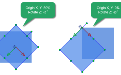 3D Transformation Properties in Saola Animate 3