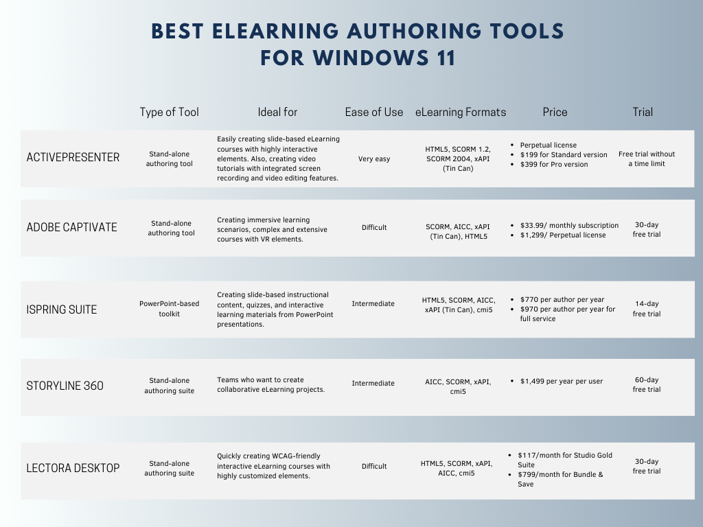 elearning tools for wins 11