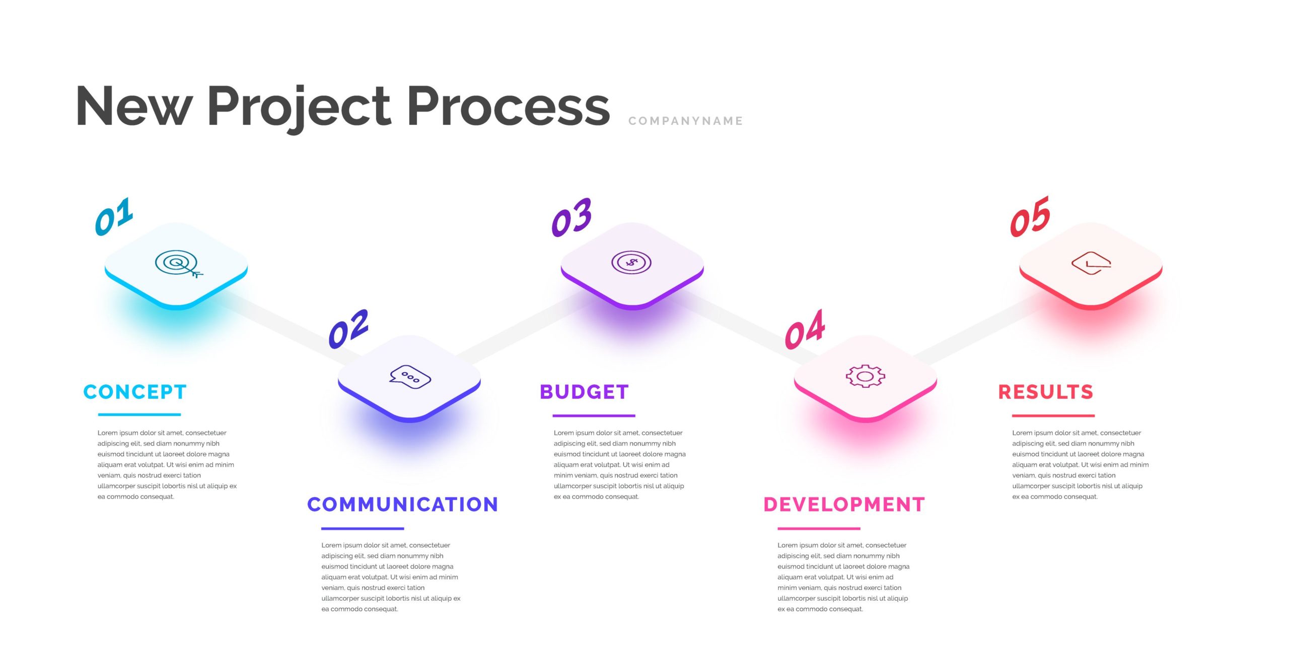 step process