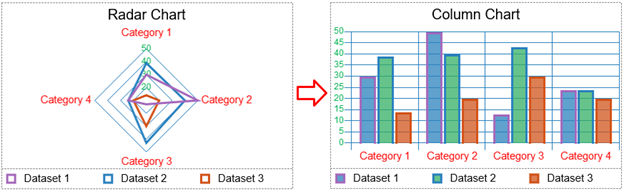 Change Radar to Column type