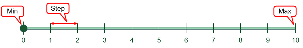 Ruler