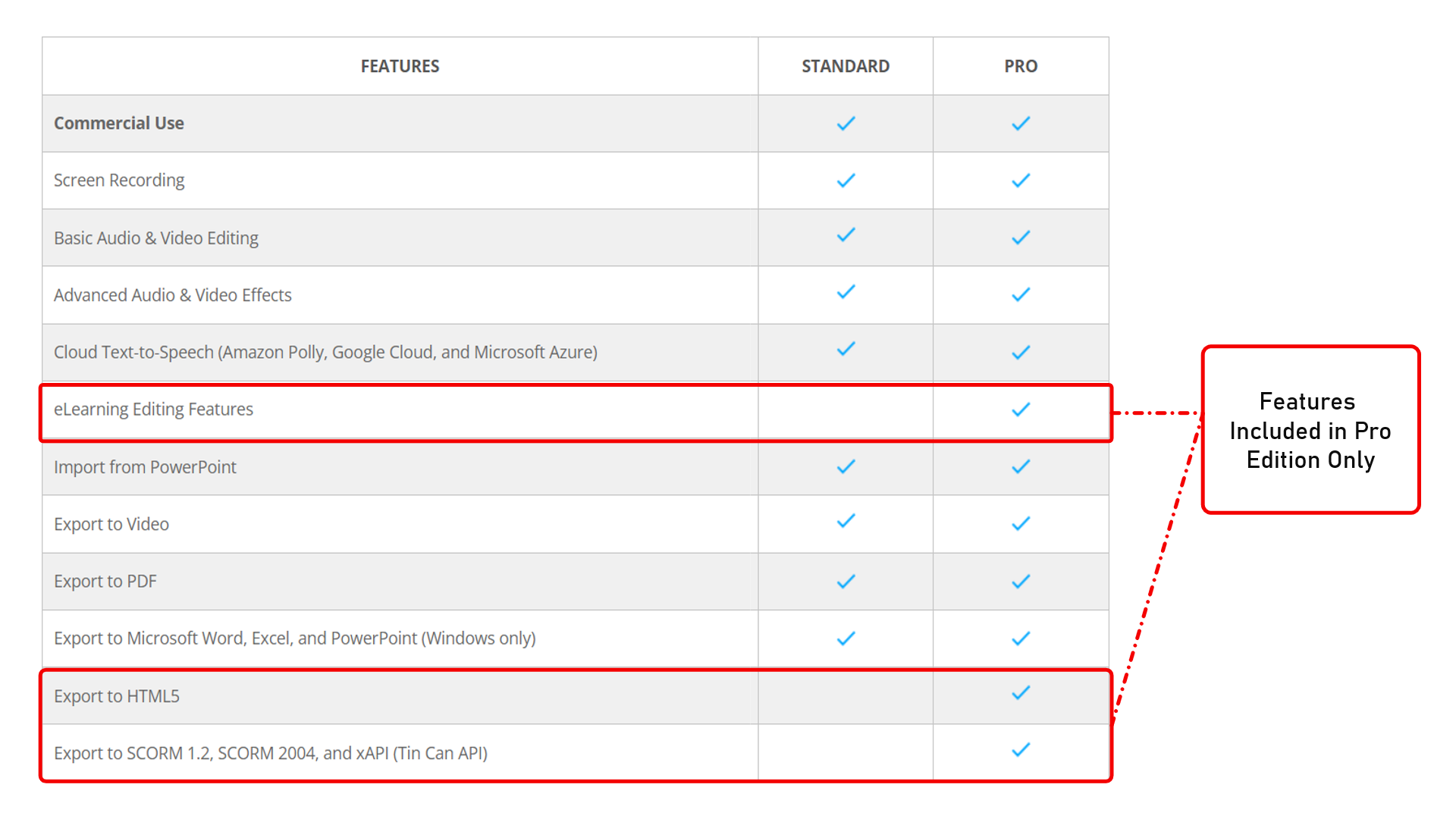 ActivePresenter Standard vs Pro