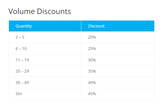 volume discount
