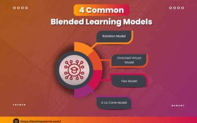 4 Common Blended Learning Models