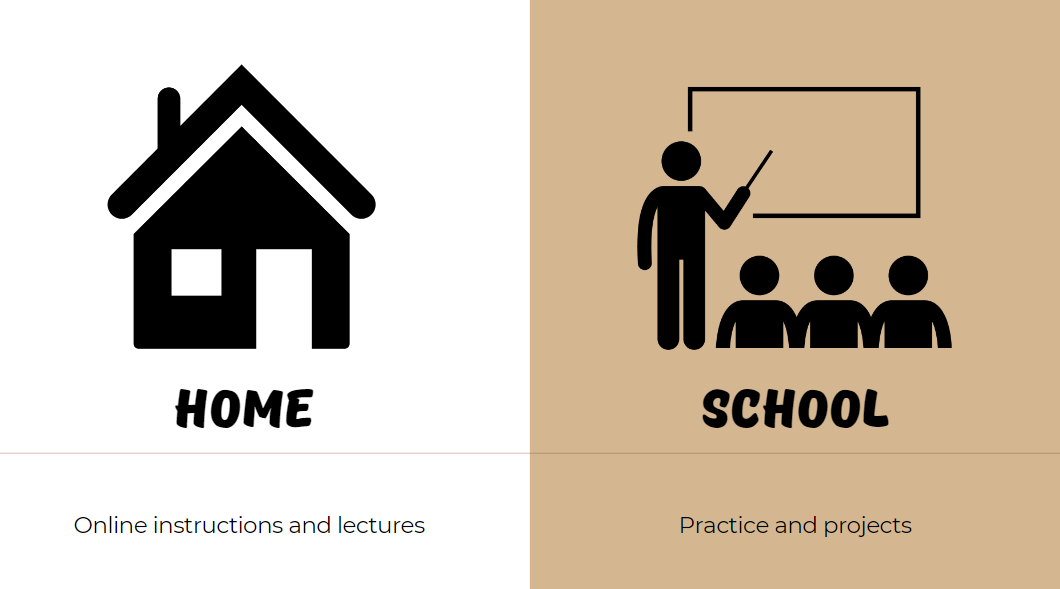 Flipped classroom model - Blended learning model