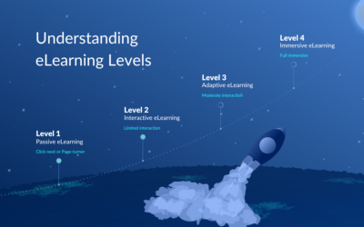 eLearning Levels: Finding the Perfect Fit for Your Learners