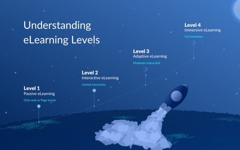 eLearning levels