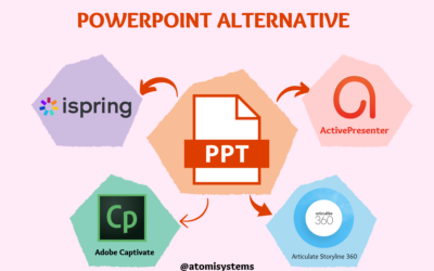 Why Authoring Tool, Not PPT? 4 Best PowerPoint Alternative Software?