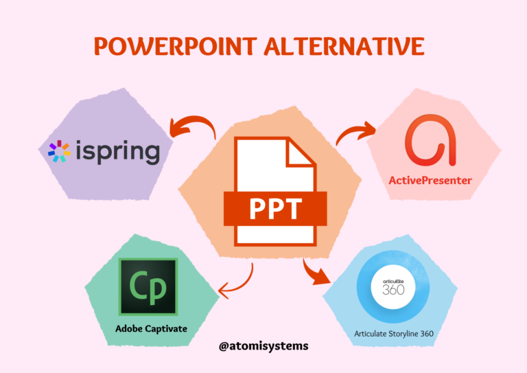 PowerPoint alternative thumb