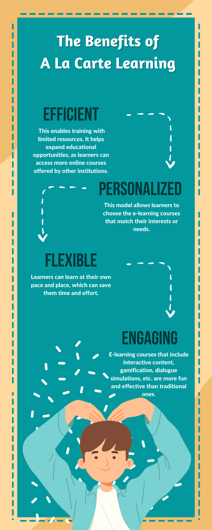 Benefits of A La Carte Leaning Model