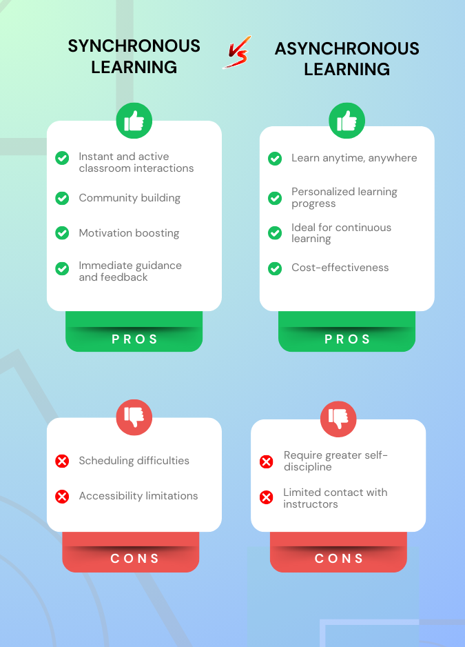 synchronous vs asynchronous learning compared