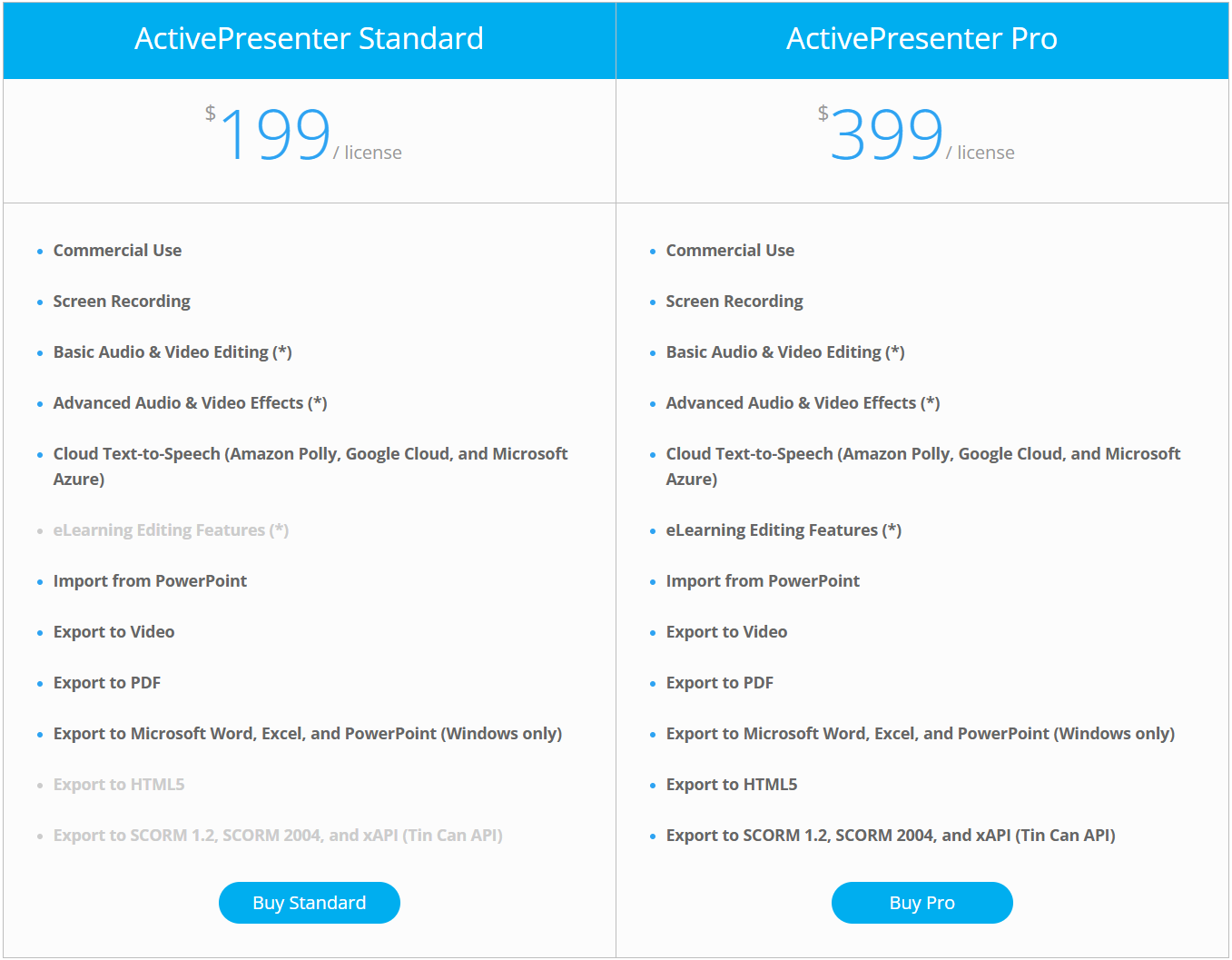 ActivePresenter pricing