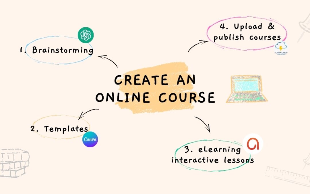 4 Best Free Online Course Makers For Beginners