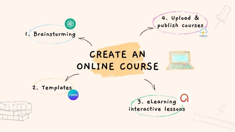 online course creation sofwatre