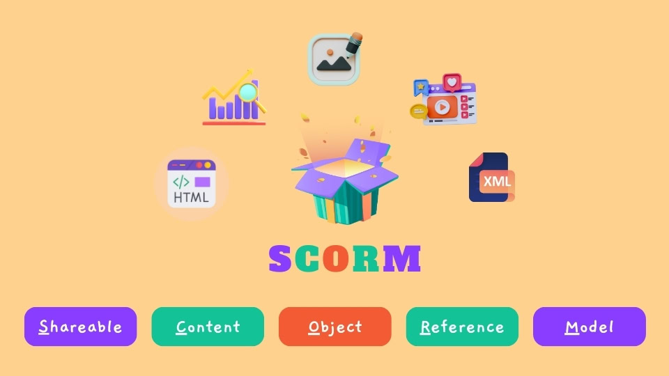 SCORM Shareable Content Object Reference Model