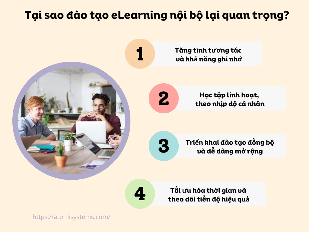 Tại sao đào tạo eLearning nội bộ lại quan trọng