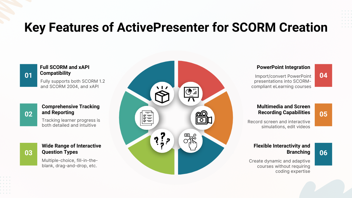 Key Features of ActivePresenter for SCORM Creation