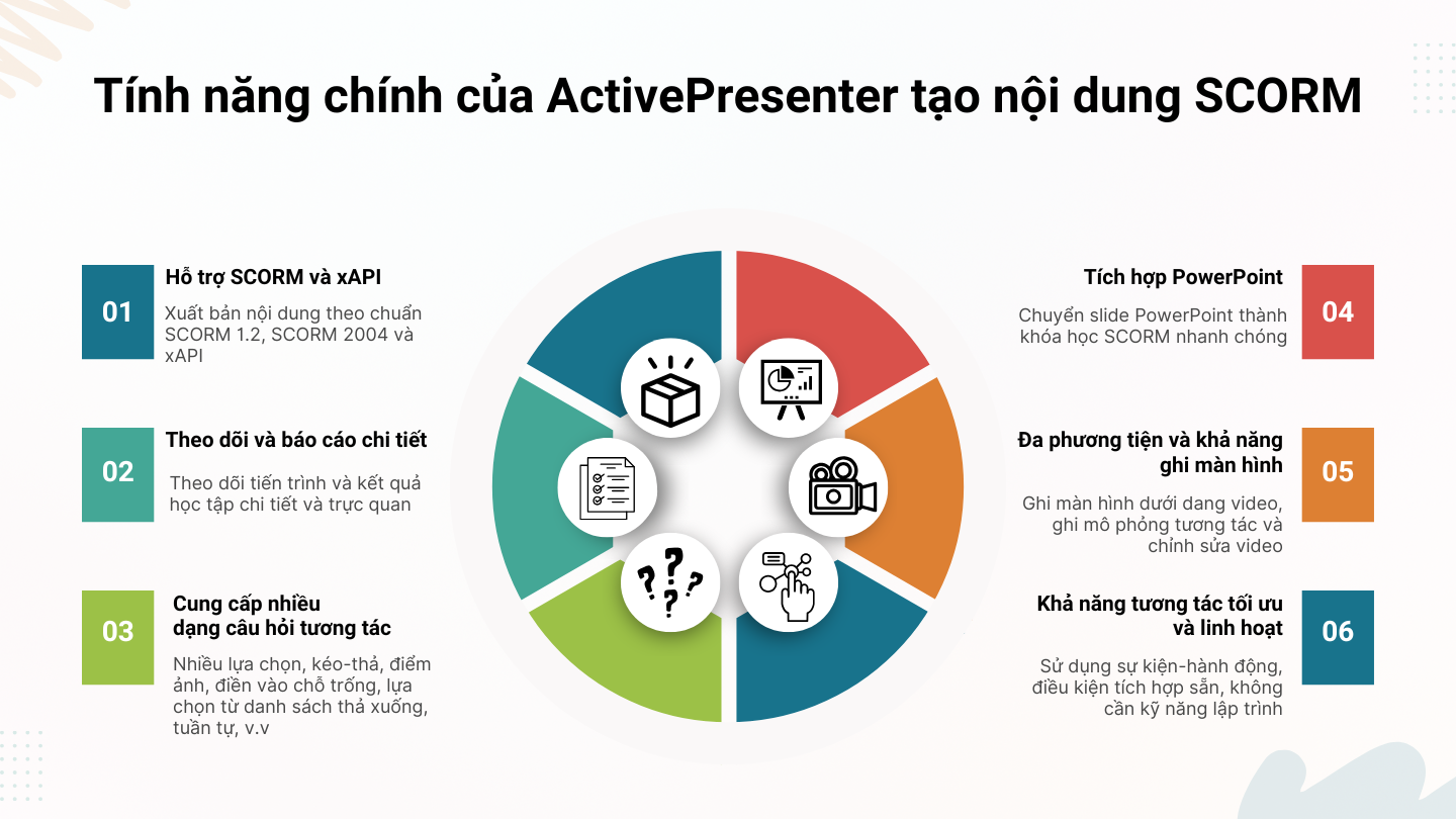 Các tính năng chính của ActivePresenter trong việc tạo nội dung SCORM