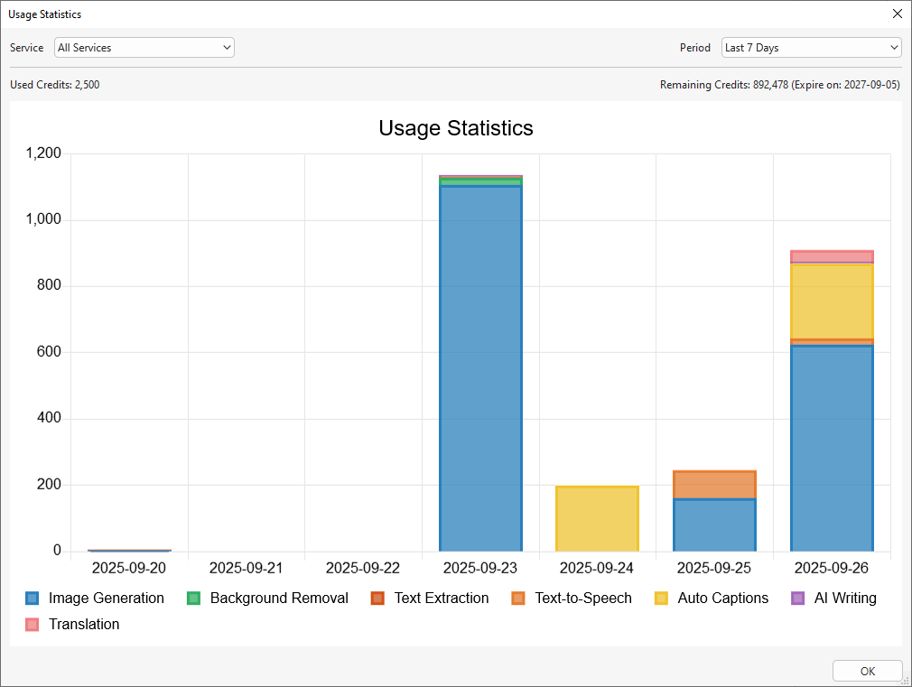 Usage Statistics