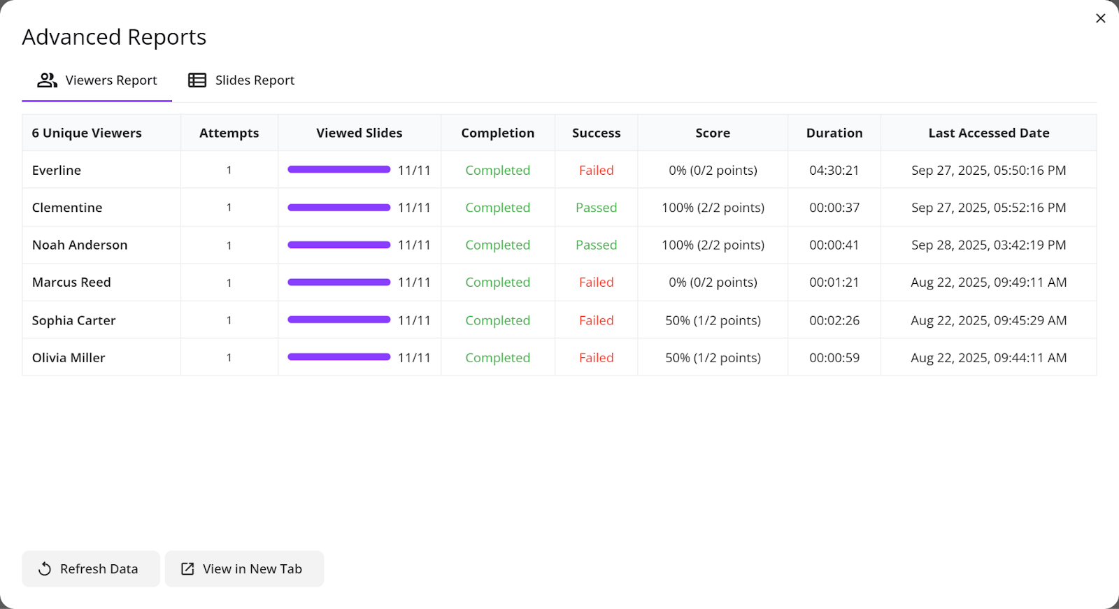 advanced report uPresenter LMS