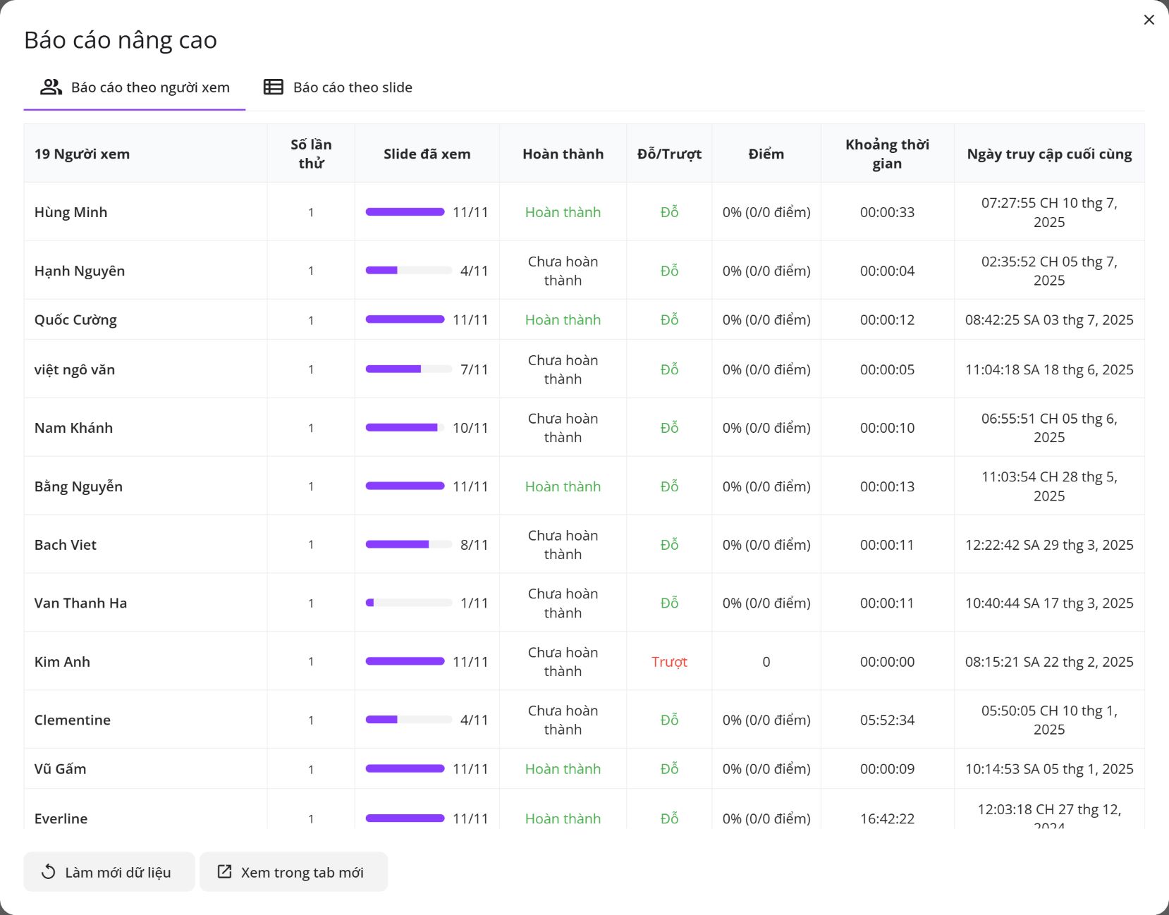 báo cáo uPresenter