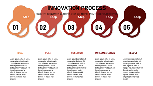 Innovation process circle