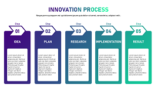 Innovation process rectangle