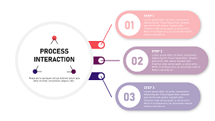 Process interaction circle