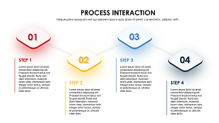 Process interaction diamond