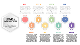 Process interaction eight