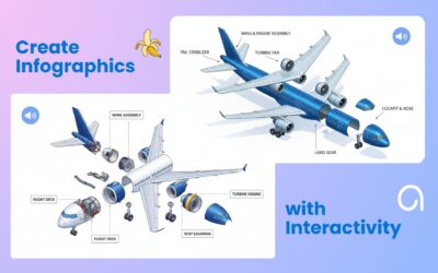 Create Interactive Infographic with AI Under 5 Minutes