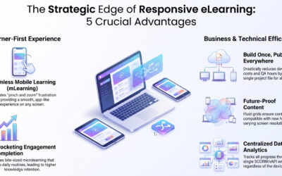 5 Crucial Advantages of Responsive eLearning Courses